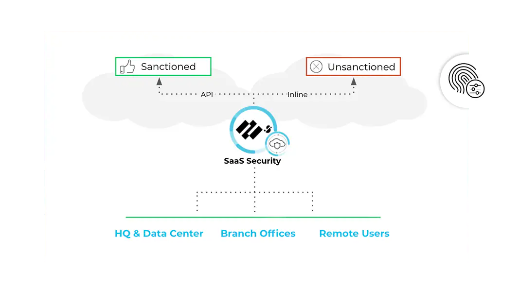 Gobernanza del acceso a SaaS