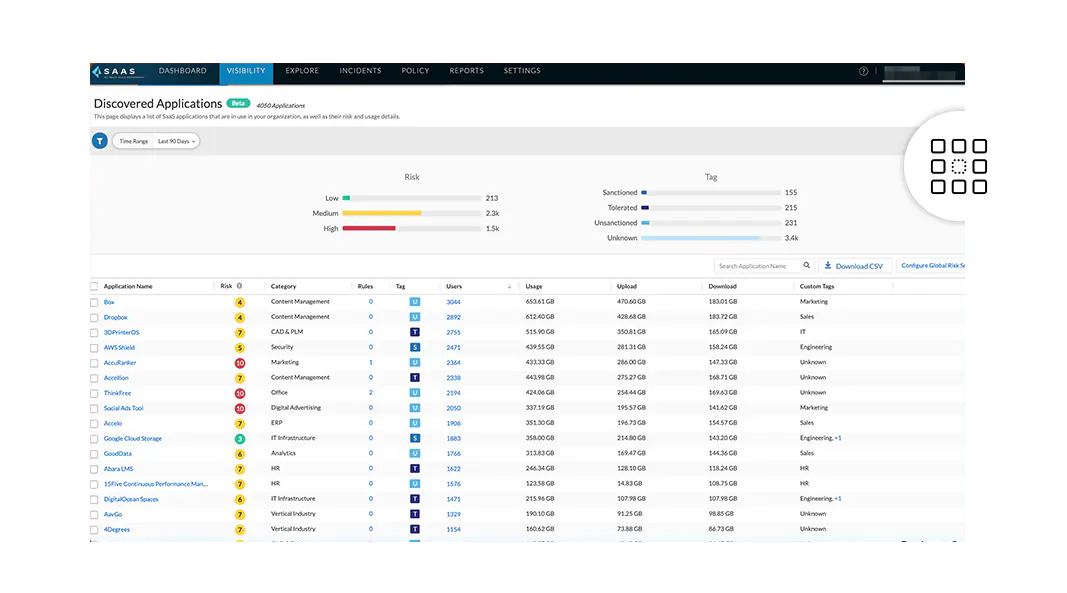 Protección total para las aplicaciones autorizadas