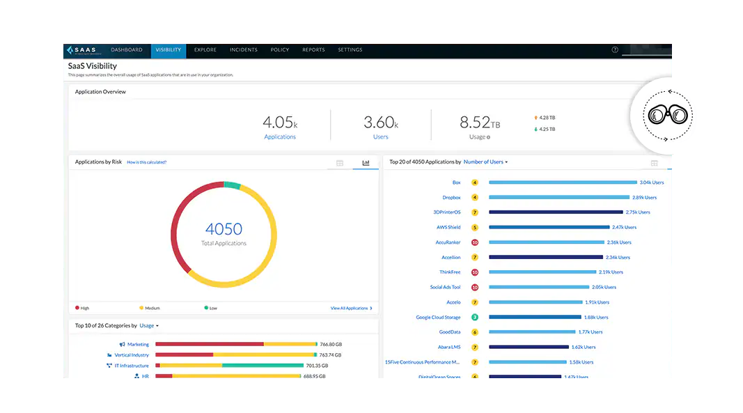 Visibilidad y control automáticos de las aplicaciones