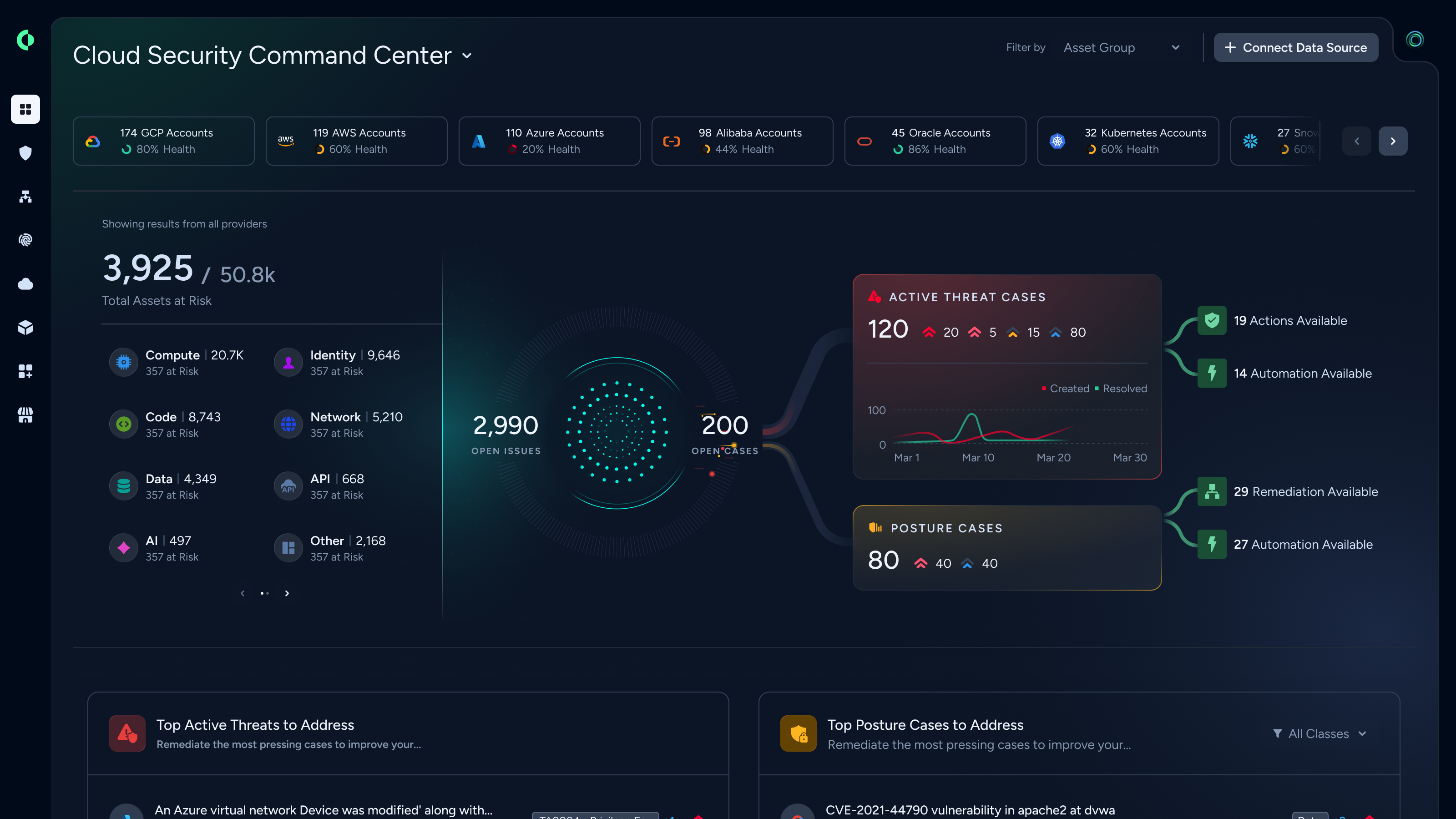 Cloud Posture Security