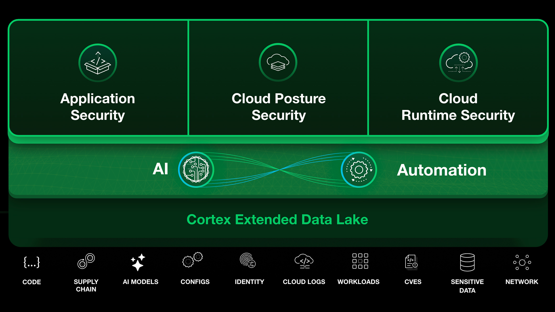 Más allá de la visibilidad: protección en tiempo real