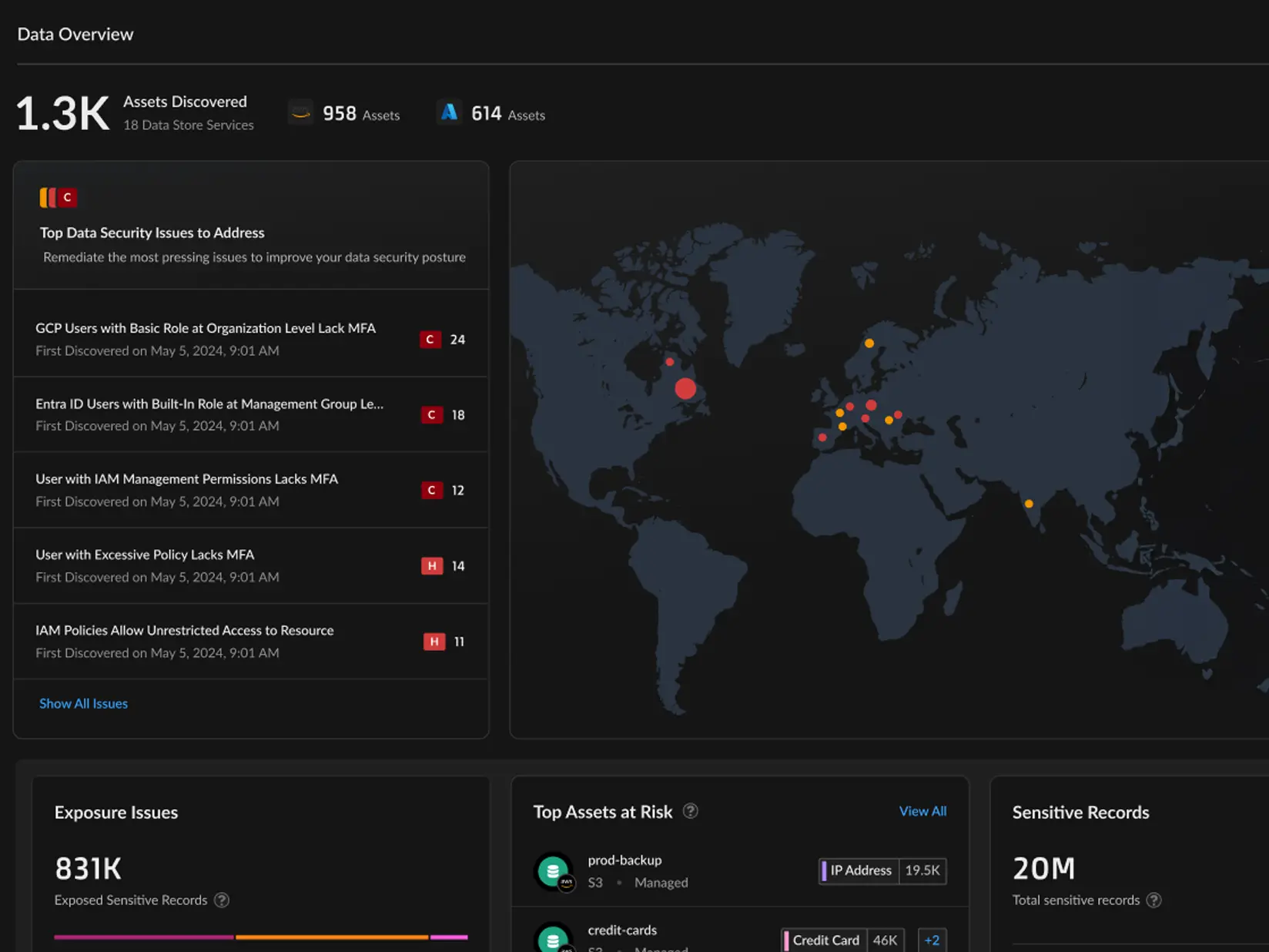 Gestión de posturas de seguridad de datos (DSPM)