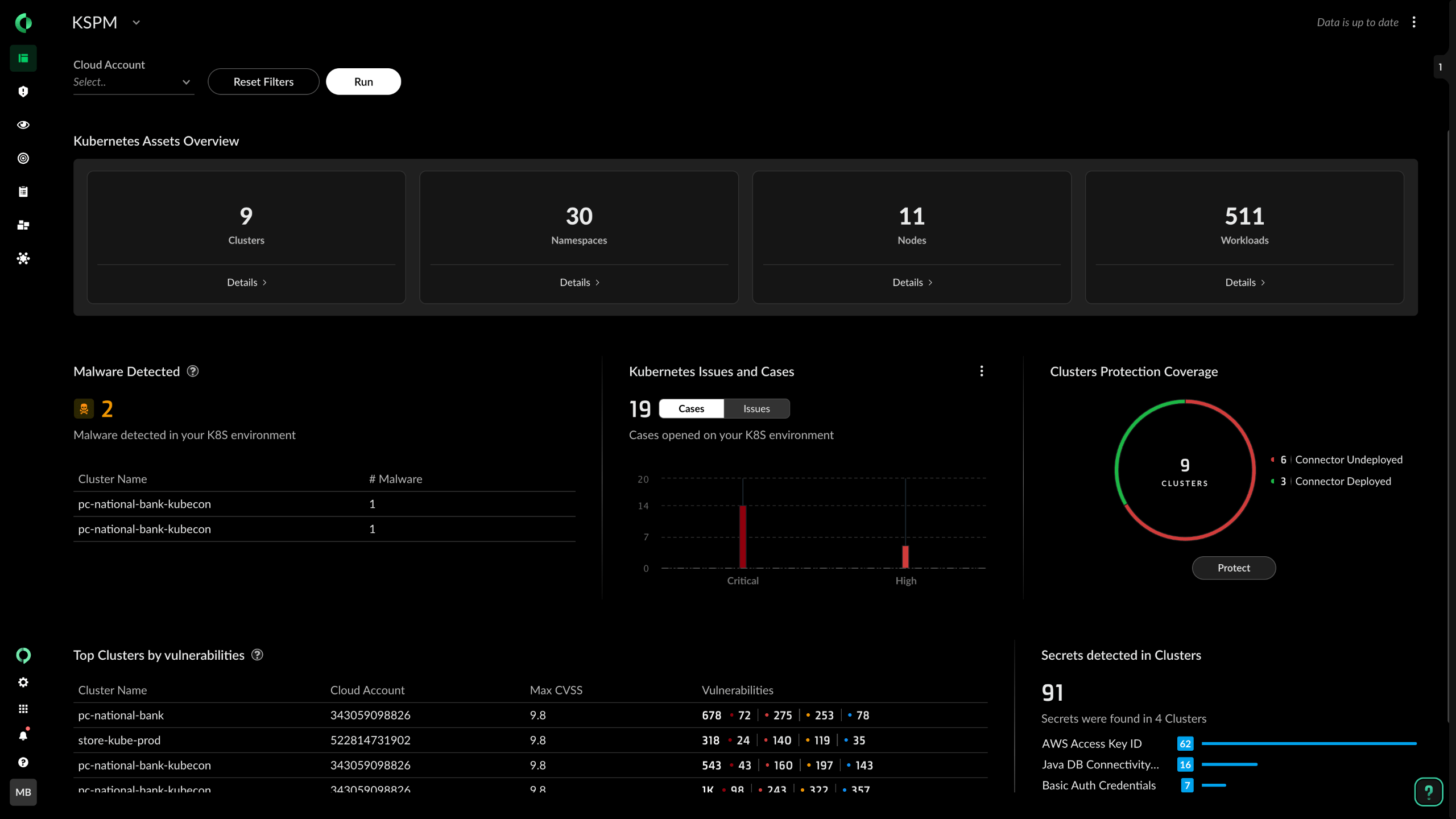 Gestión de posiciones de seguridad de kubernetes