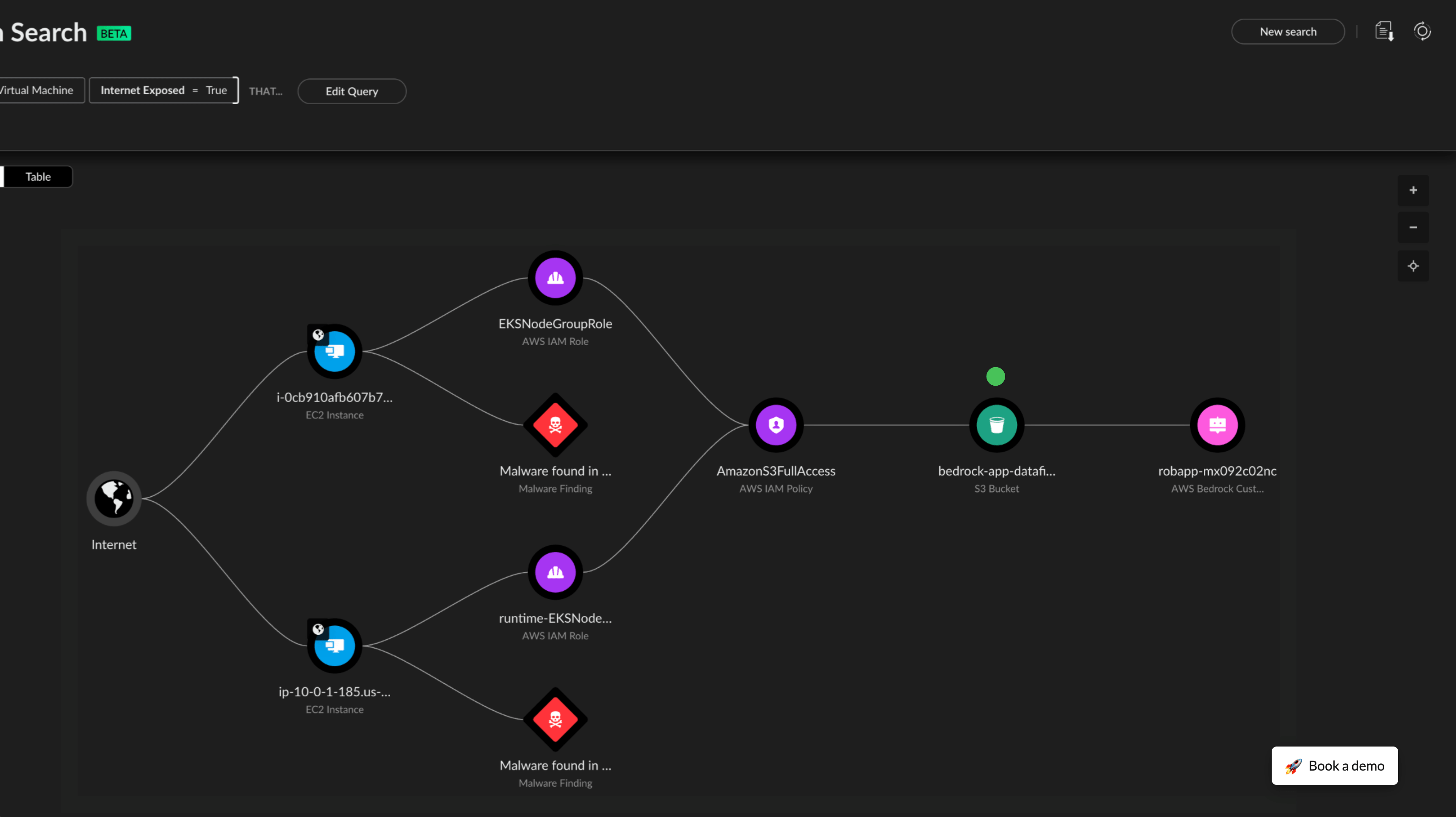 Seguridad de la postura en la nube