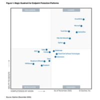 Líder en el informe de Gartner® Magic Quadrant™ de 2024 de plataformas de protección de endpoints.