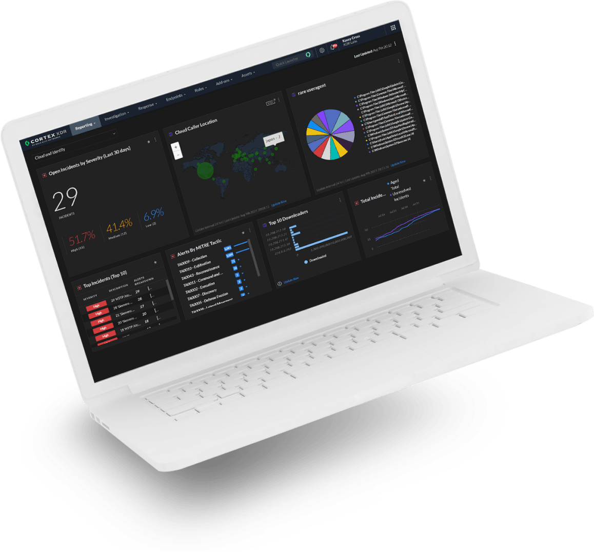 Product Cloud Identity