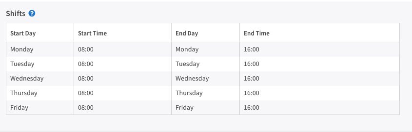 Gestión de turnos para el personal de respuesta a incidentes