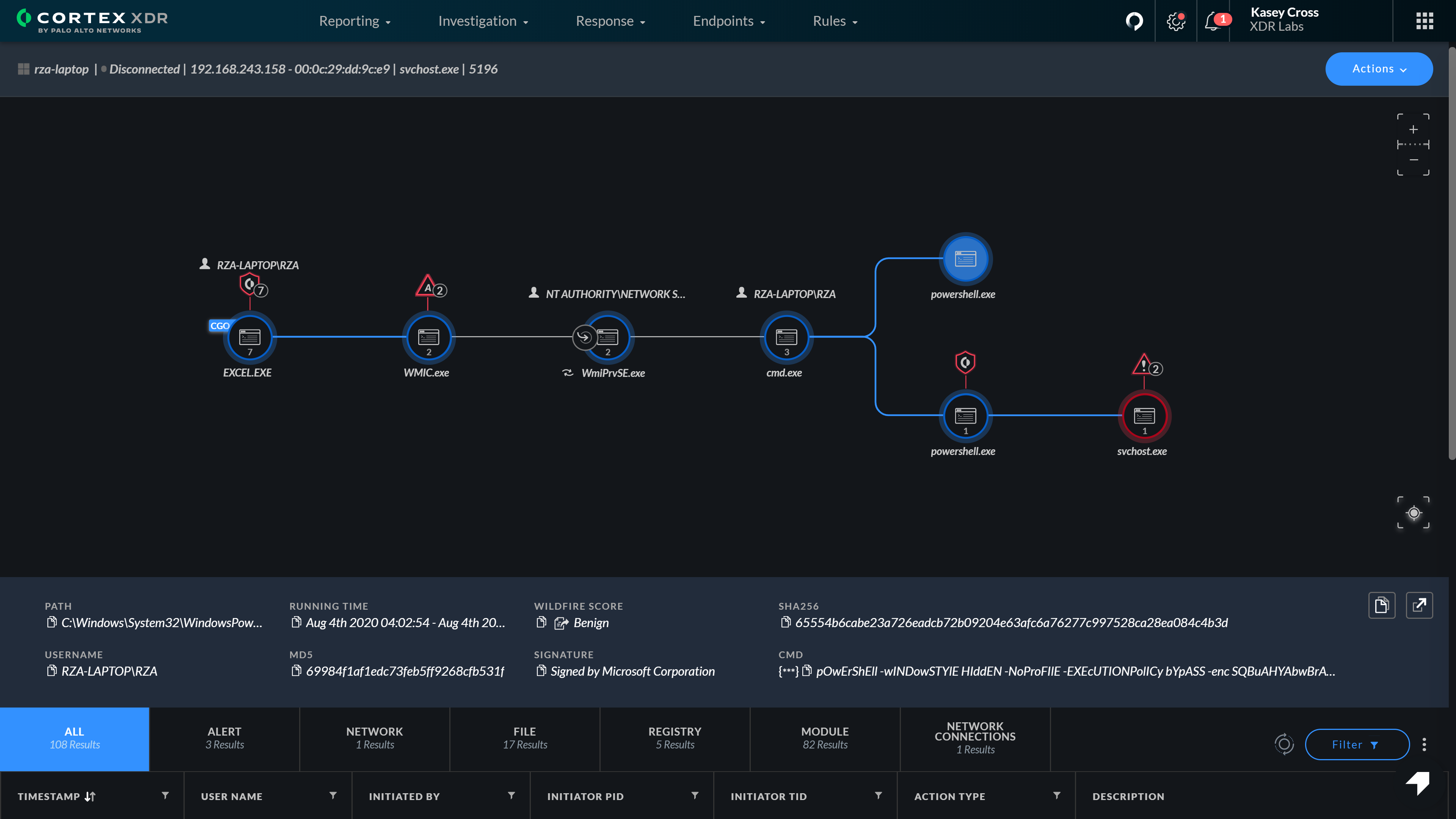 Investigaciones simplificadas