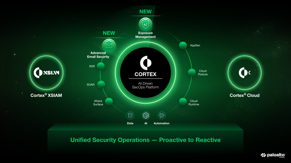 Avance más allá de XDR y transforme su SOC con una plataforma de IA