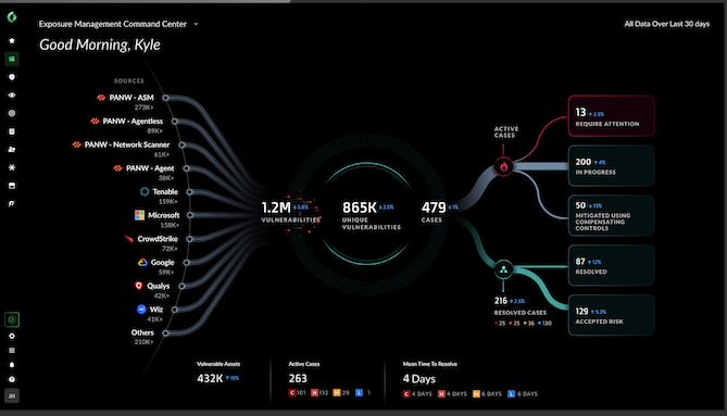 Revolucionando la gestión heredada de vulnerabilidades
