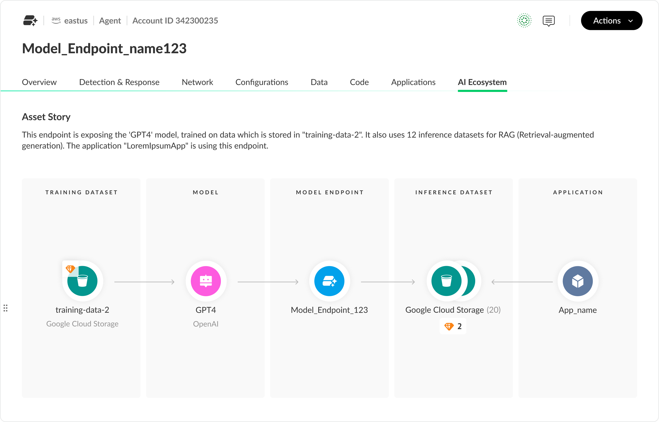 Detección y respuesta en tiempo real