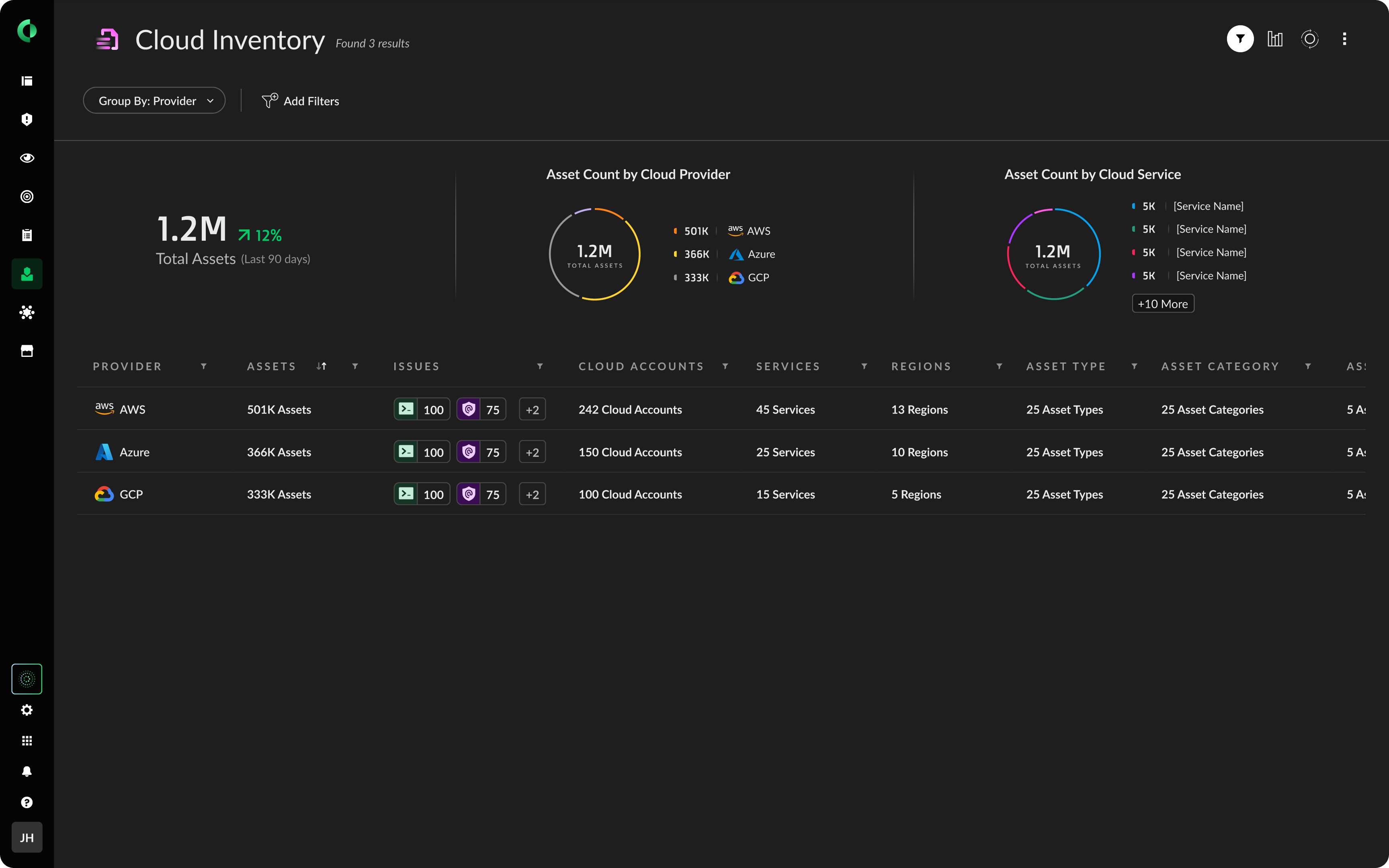 Visibilidad, cumplimiento y gobernanza
