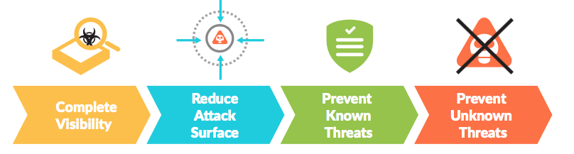 Cumplimiento del RGPD