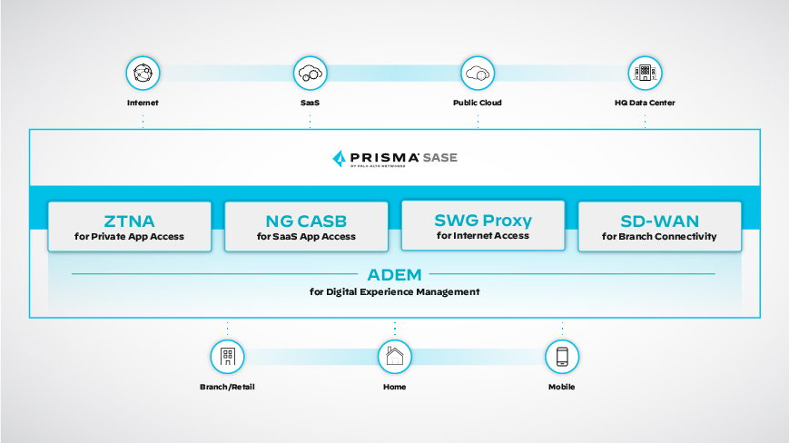Administración de la experiencia digital