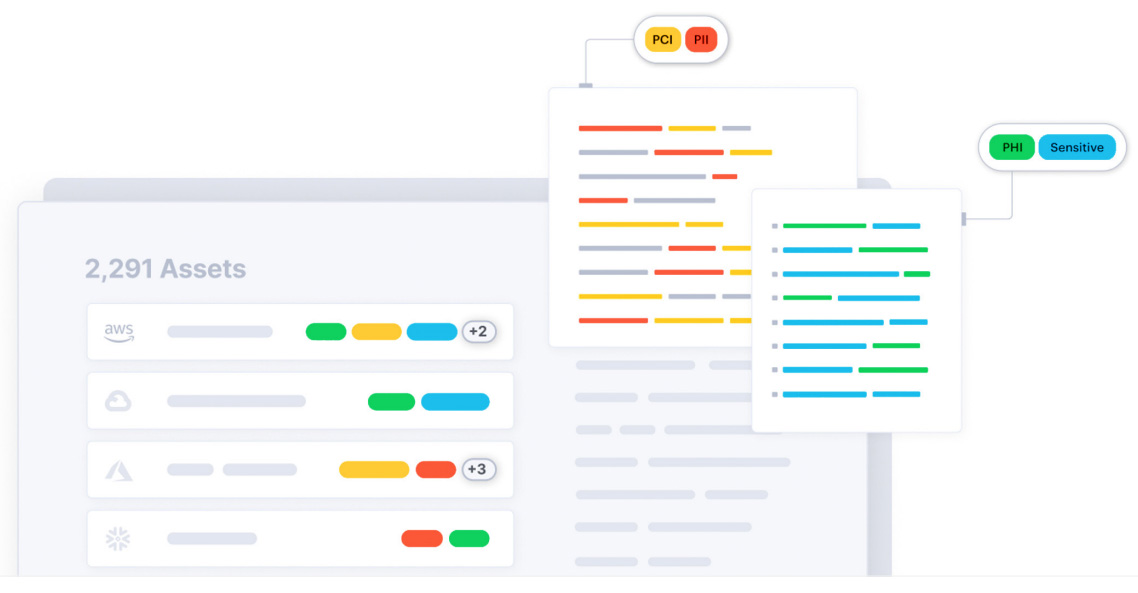 Clasificación de datos confidenciales