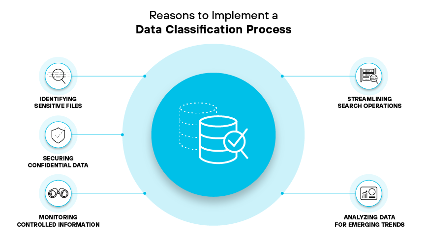 Razones para implementar un proceso de clasificación de datos