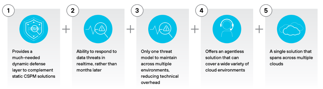 Ventajas de la detección de datos y respuesta