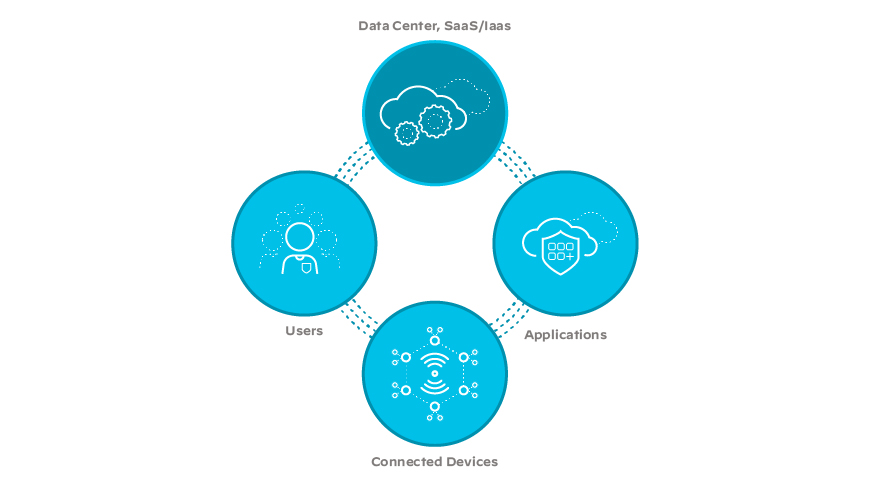 SD-WAN, red, nube, empresa, redes, soluciones SD-WAN, infraestructura SD-WAN, red, nube, empresa, redes, soluciones SD-WAN, infraestructura