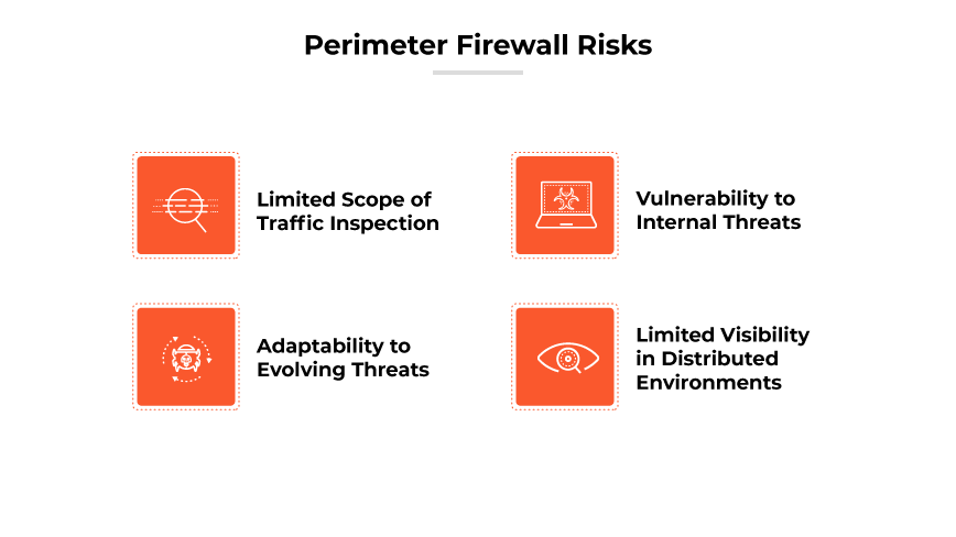 Riesgos del firewall perimetral: inspección del tráfico, adaptabilidad y visibilidad limitadas; vulnerable a las amenazas internas