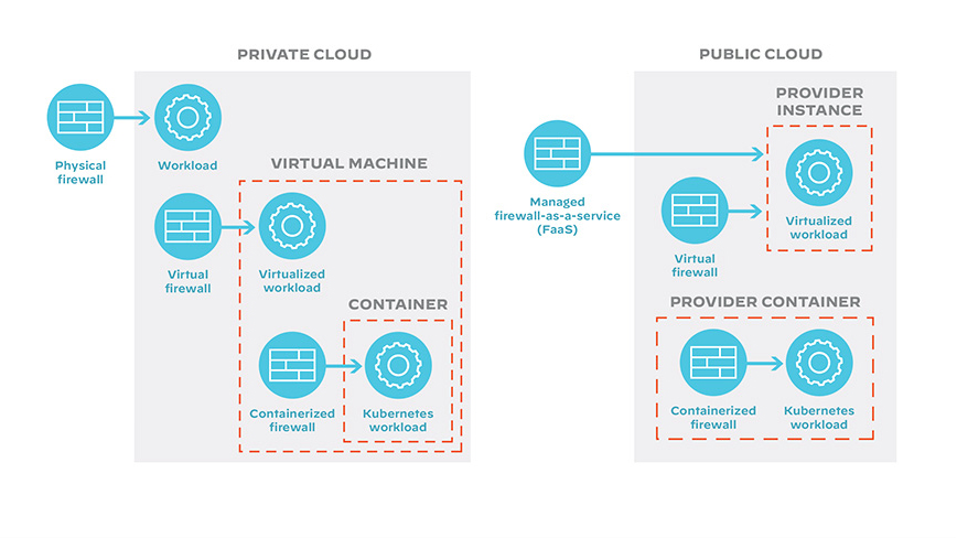 software-firewalls-in-hybrid-multicloud-security software-firewalls-in-hybrid-multicloud-security