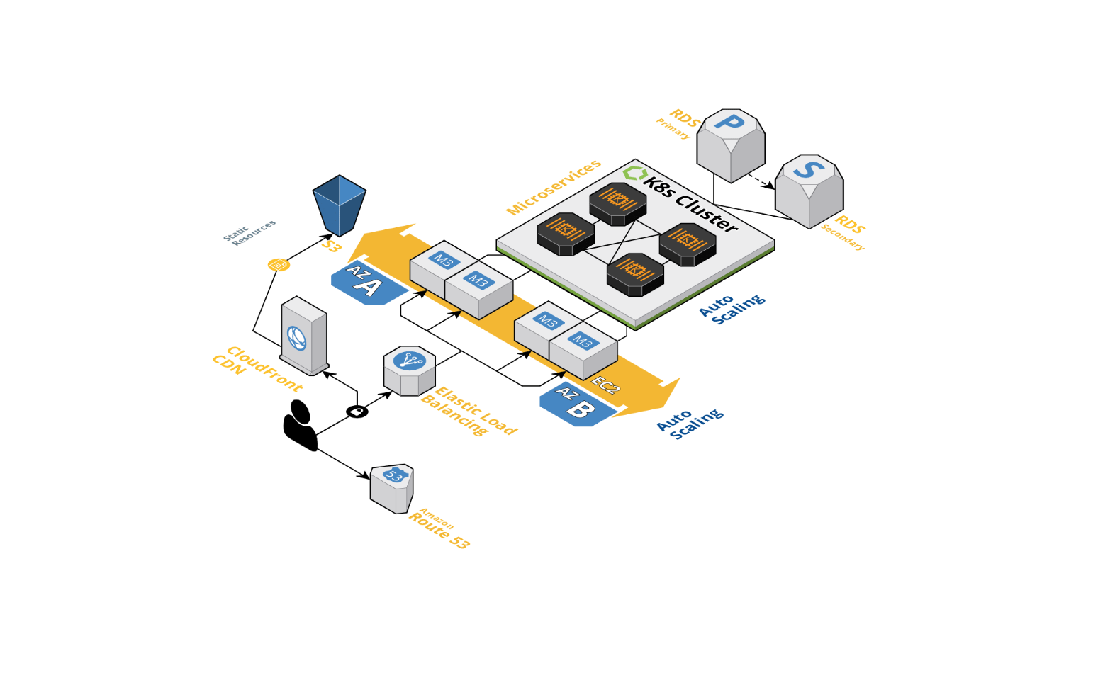 Seguridad de capa 7 a través del firewall de aplicaciones web Seguridad de capa 7 a través del firewall de aplicaciones web