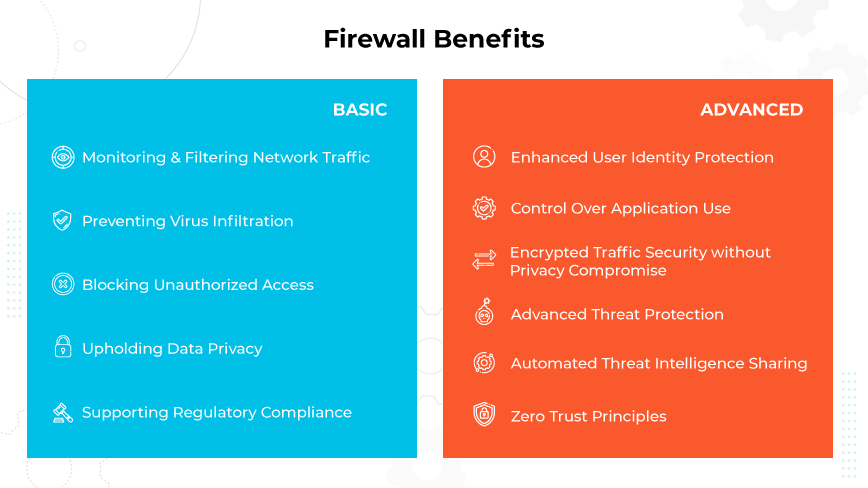 Lista de ventajas del firewall: supervisión del tráfico, privacidad de los datos y prevención de virus, accesos no autorizados y programas espía.