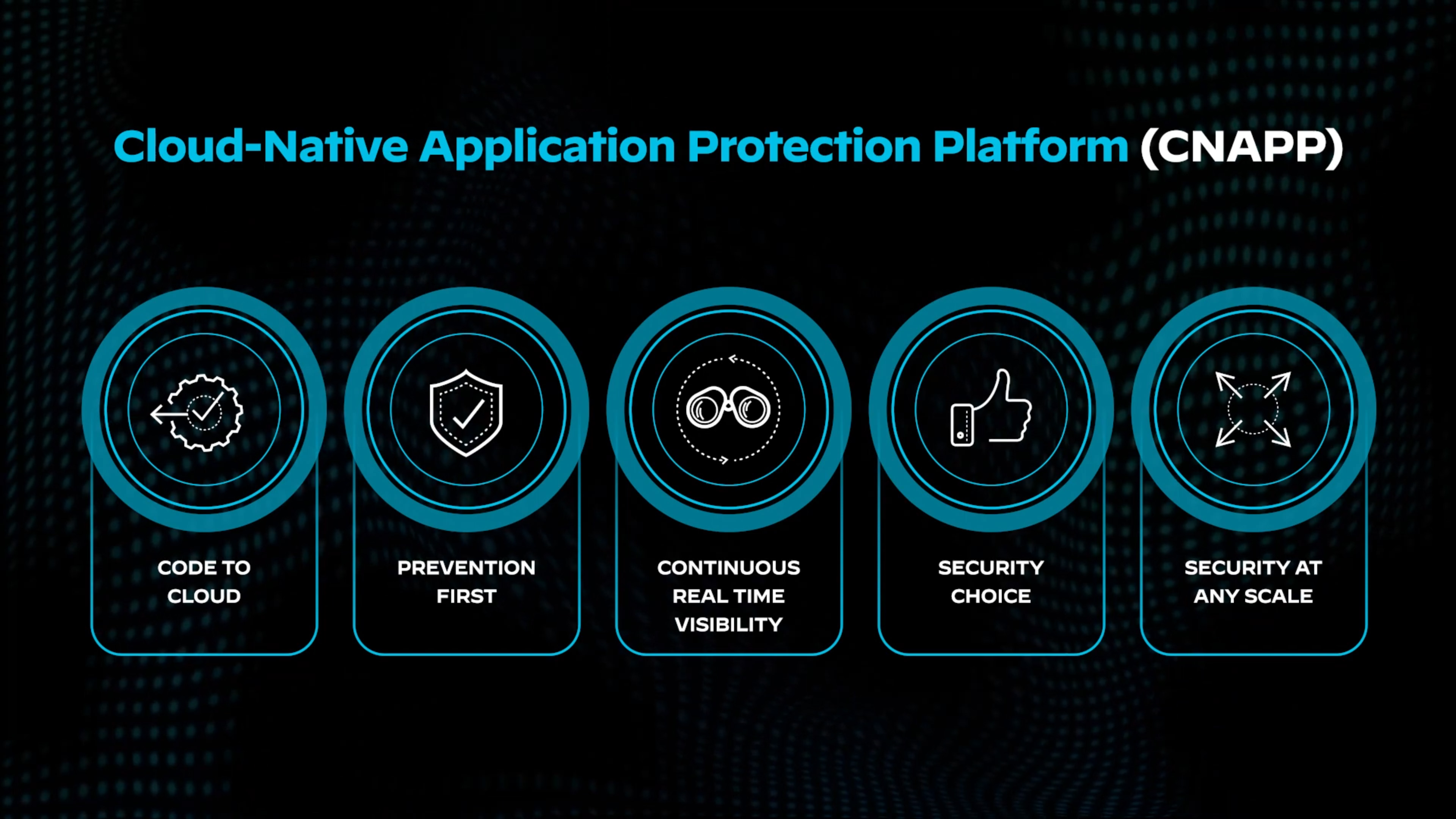 Vídeo: Prisma Cloud: Code to Cloud CNAPP