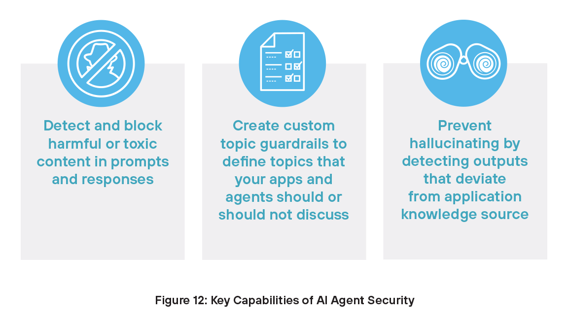Capacidades clave del escaneado de agentes de IA