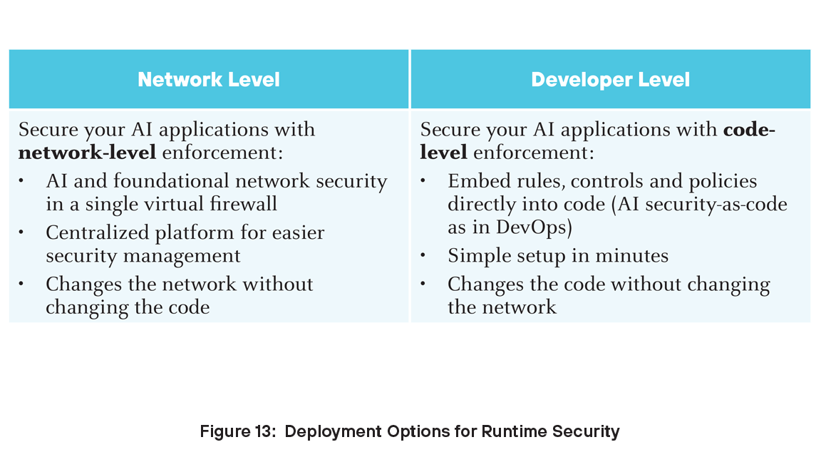 Opciones de implementación para la seguridad en tiempo de ejecución