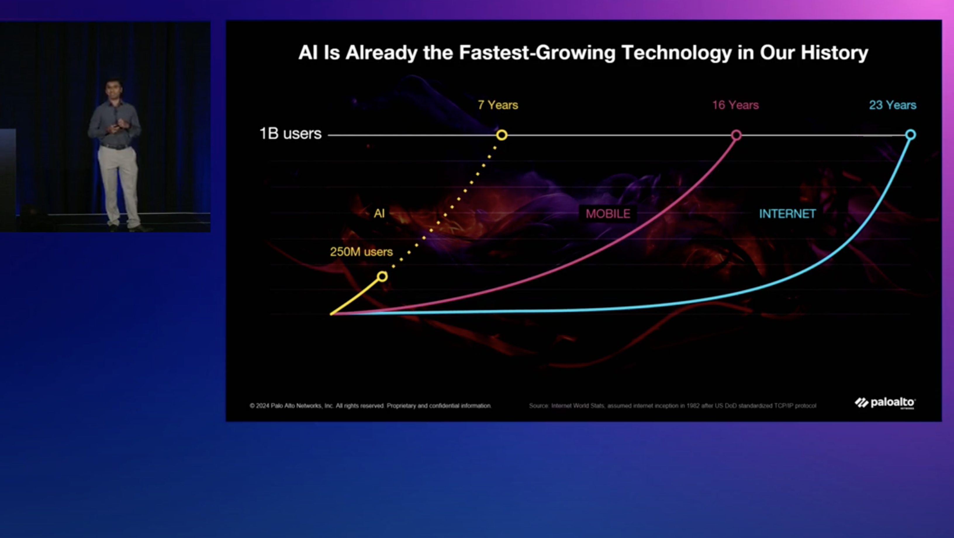 Refuerce la seguridad de la IA: mediante la protección de <br/> aplicaciones, modelos y datos de IA