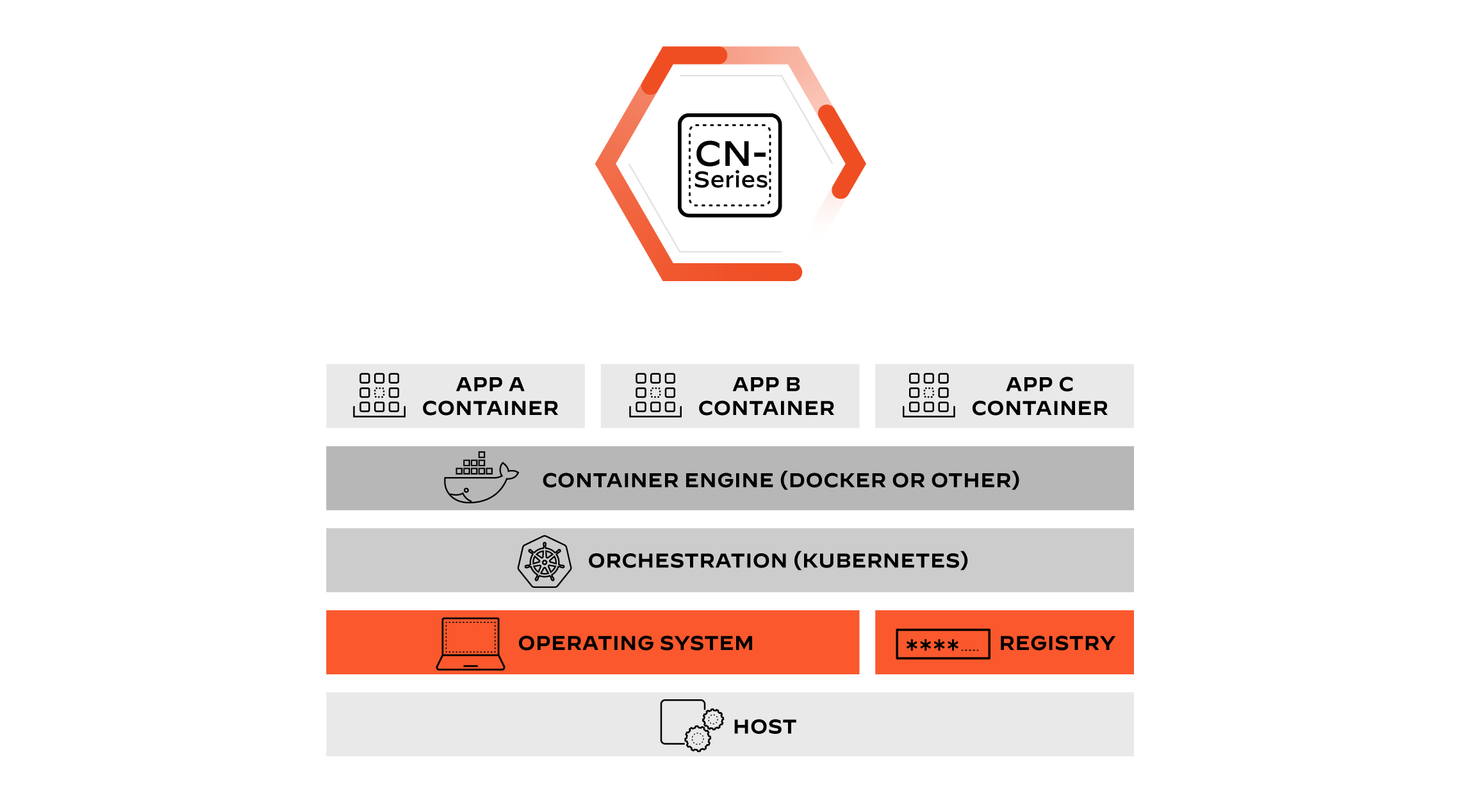 Implemente firewalls sin inconvenientes en los flujos de trabajo de DevOps