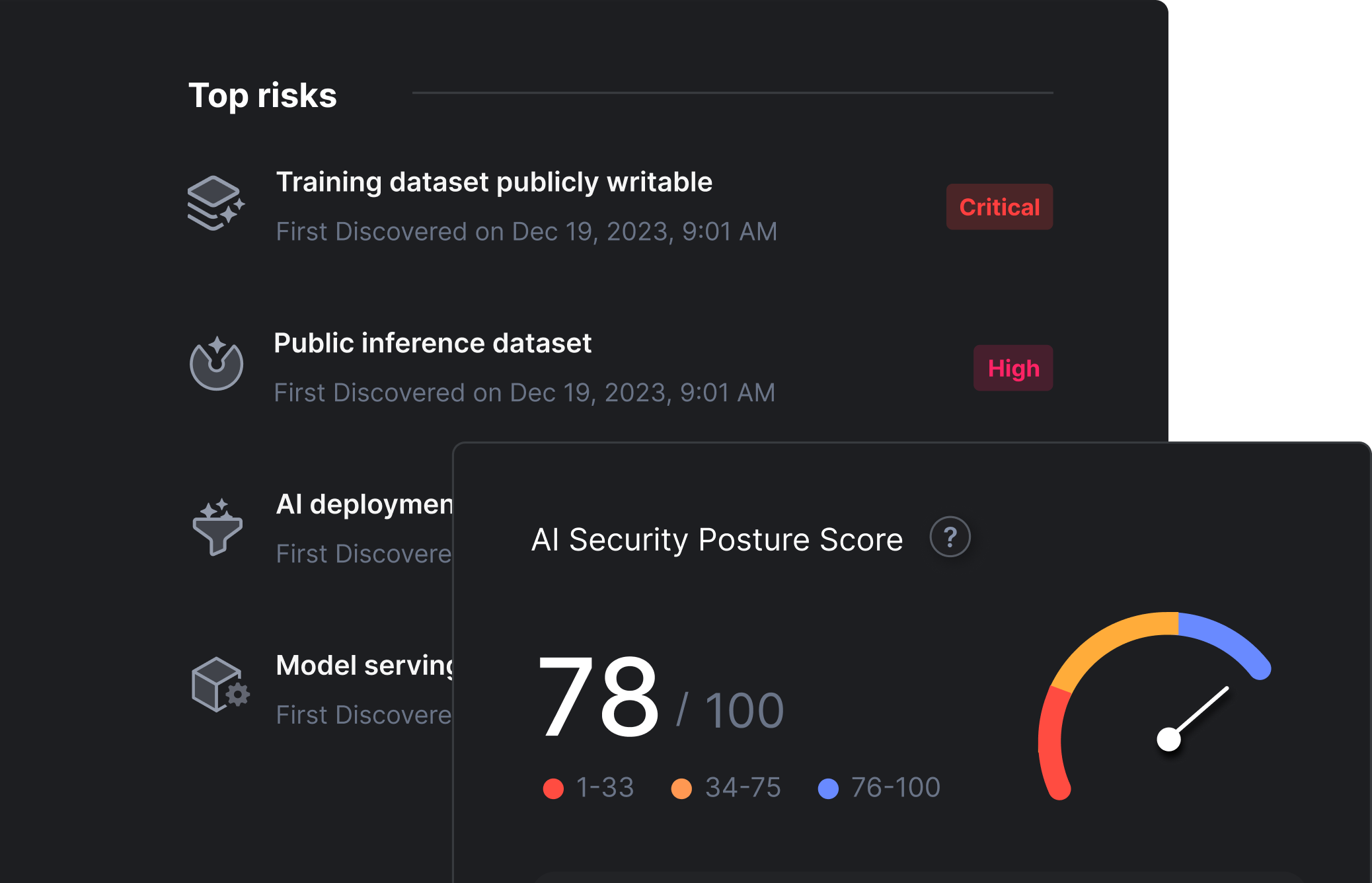 Adopción de la inteligencia artificial (IA)