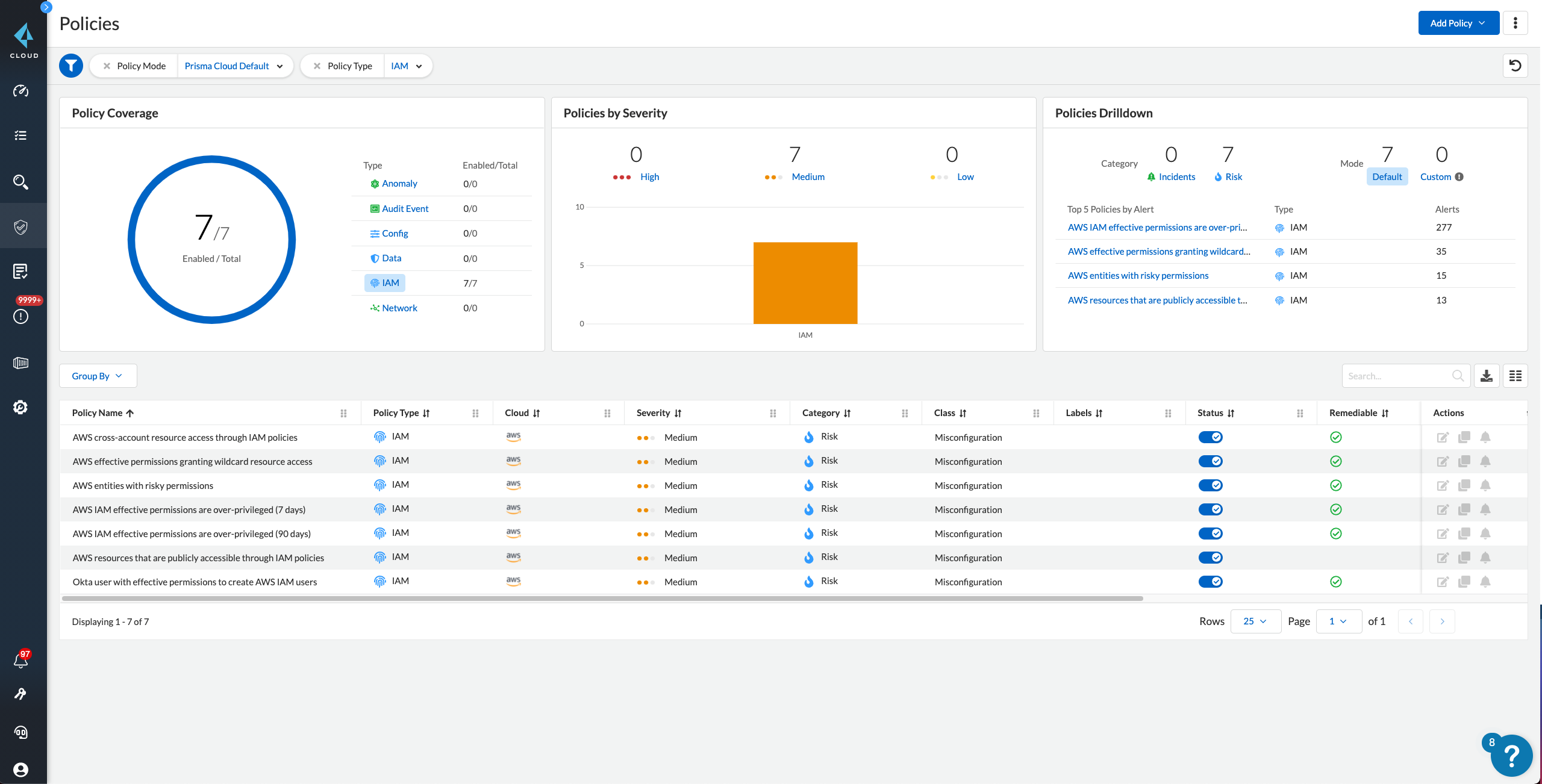 Identity and Access Management Security Front