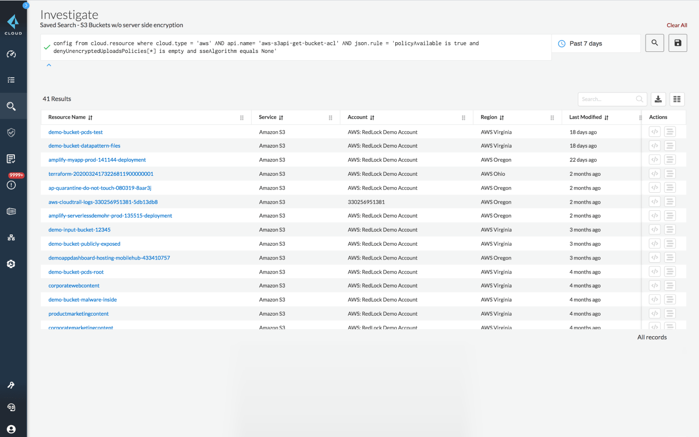 Investigación de derechos de IAM
