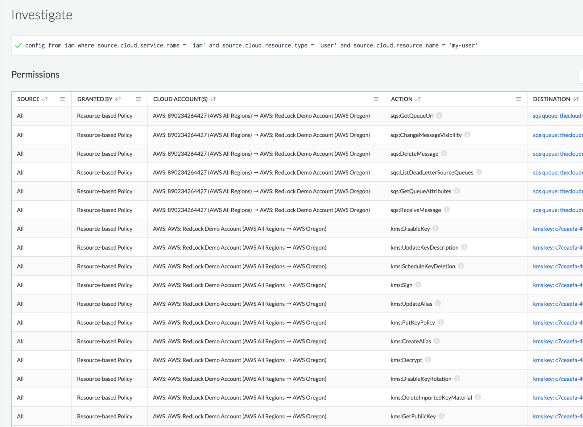 Permisos efectivos en la red