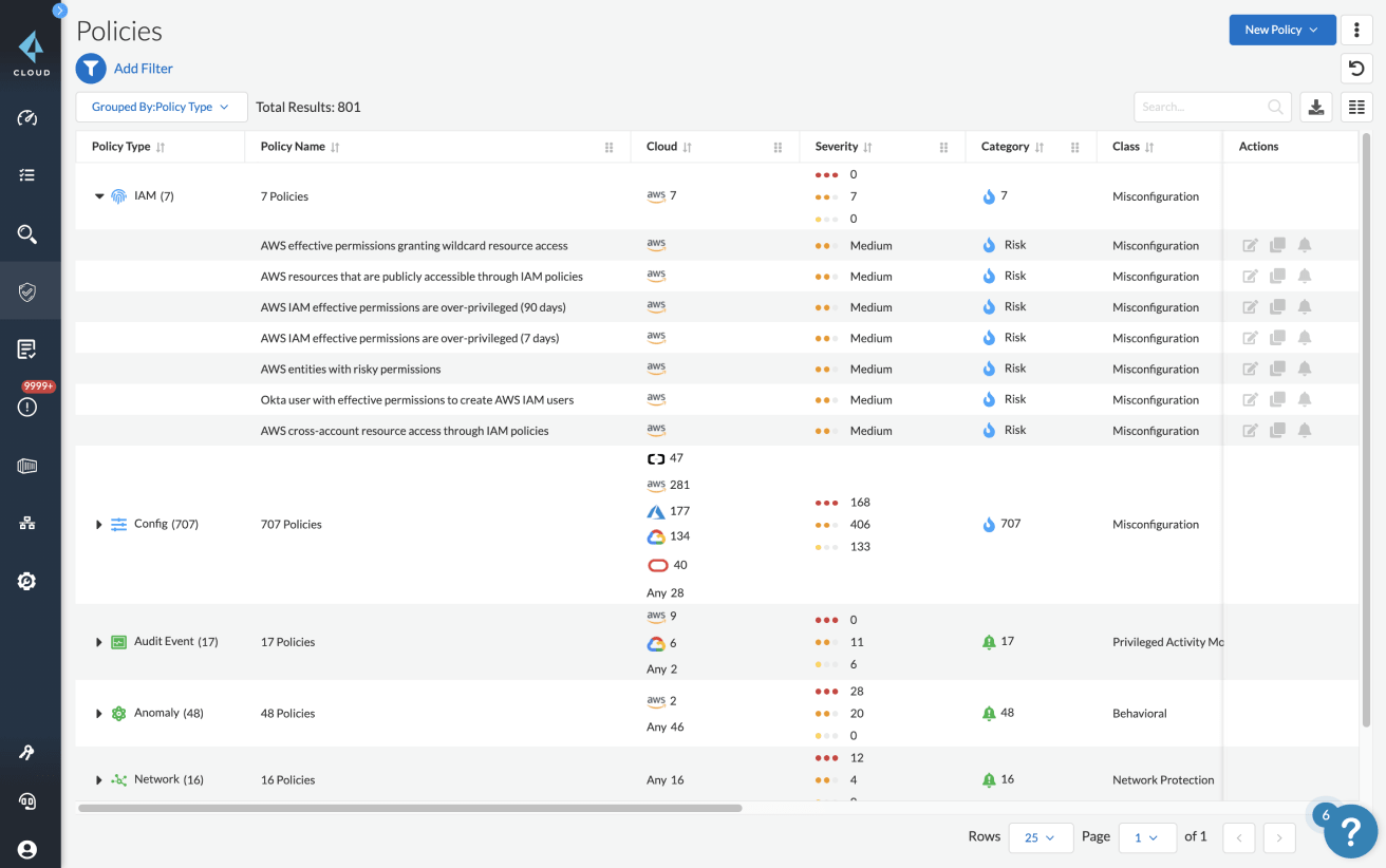 Recomendação de privilégio mínimo