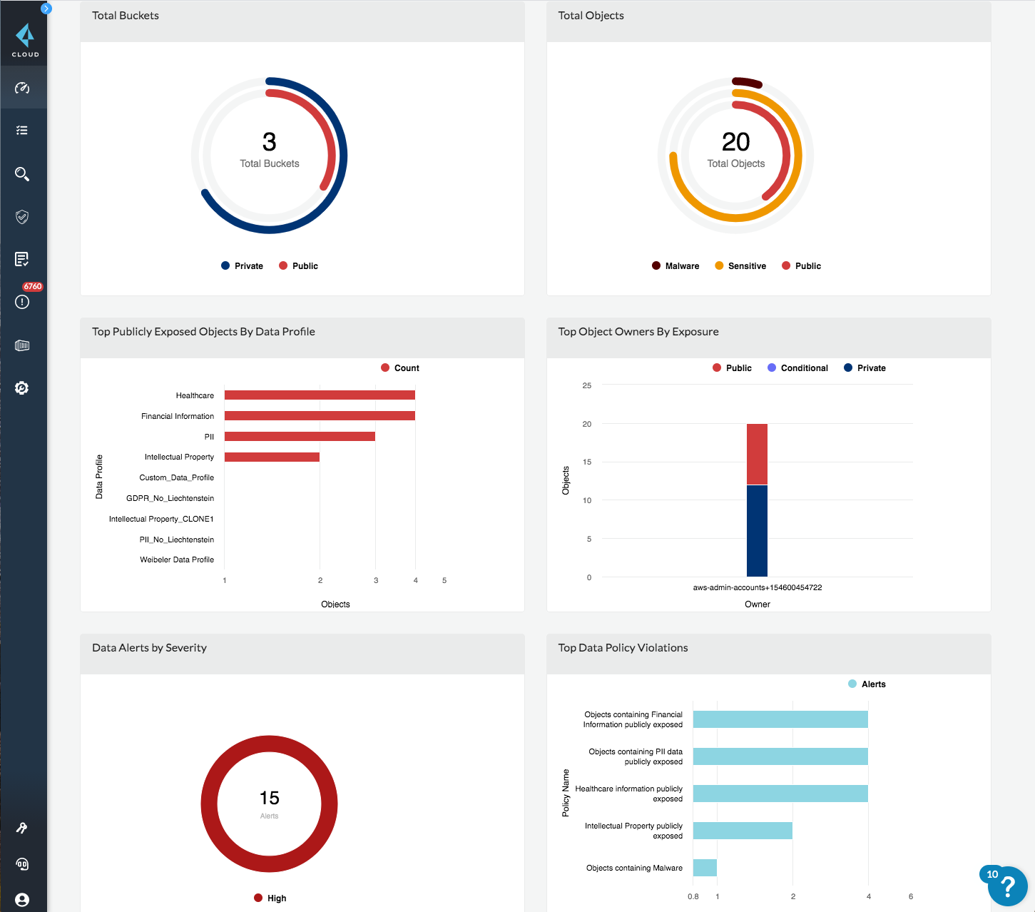 Vista única para evaluar todos los riesgos del almacenamiento en la nube