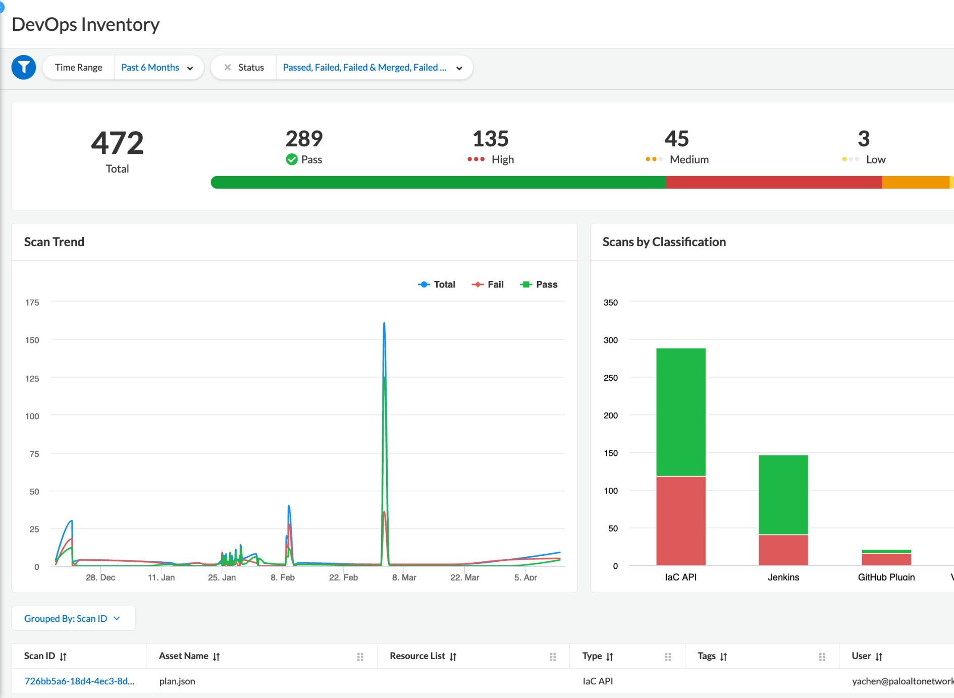 Escaneo de infraestructura como código