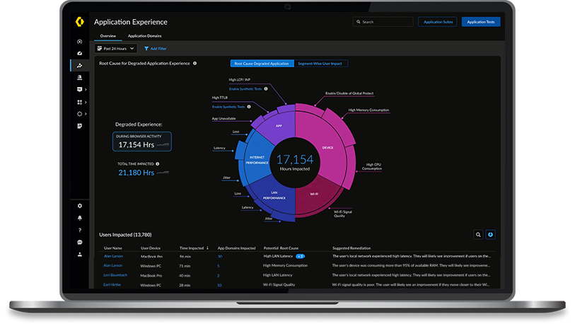 Gestión autónoma de la experiencia digital