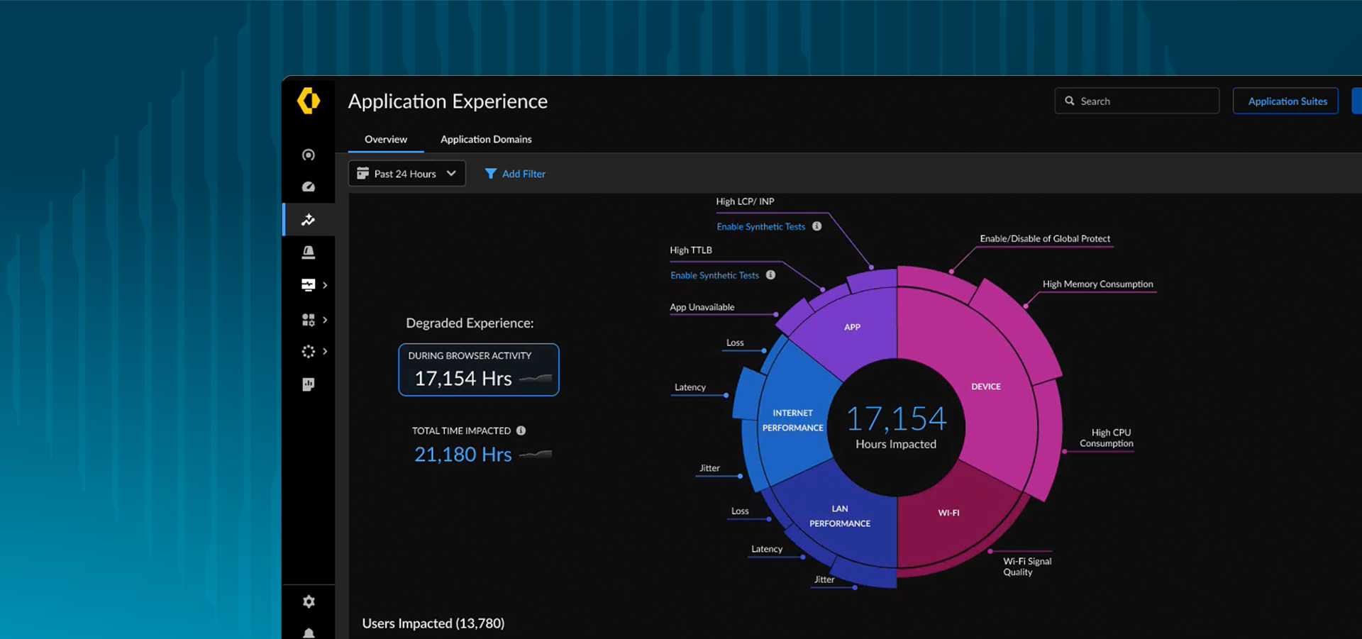 Experiencias de usuario excepcionales