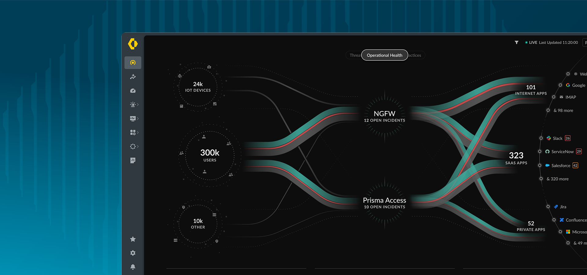 Operaciones simplificadas