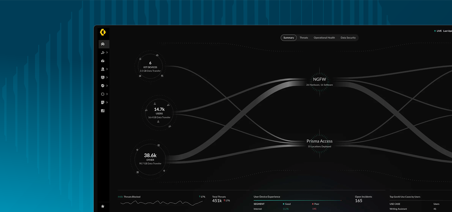 Habilite la Confianza Cero