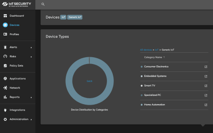Gestión autónoma de la experiencia digital