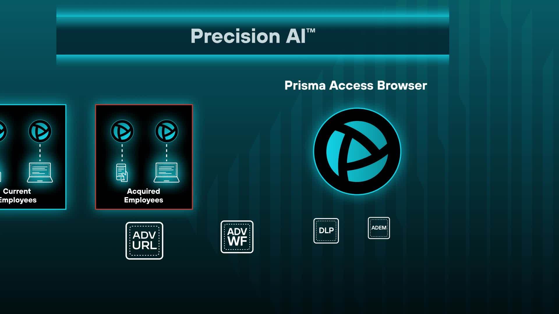 Prisma Browser para fusiones y adquisiciones