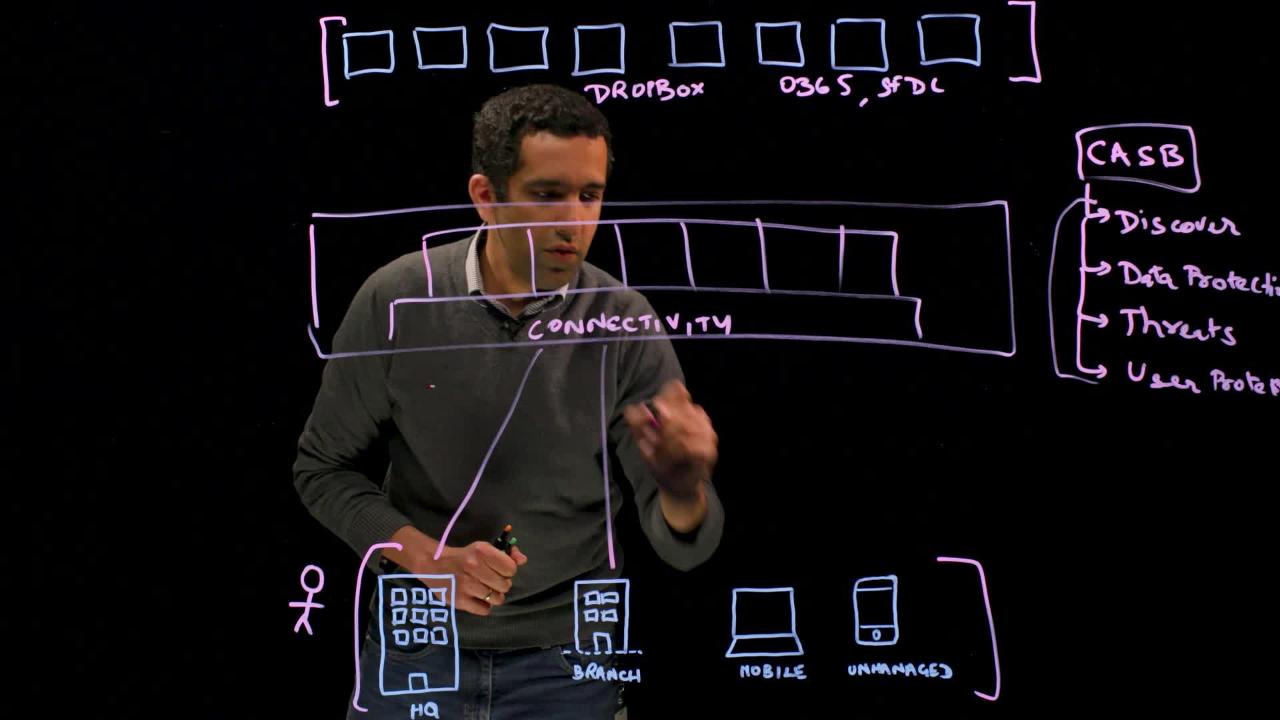 STAY A STEP AHEAD IN SAAS SECURITY